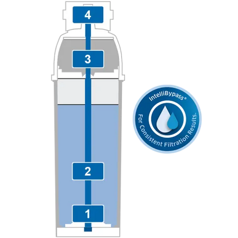 BRITA PURITY C500 MinUp