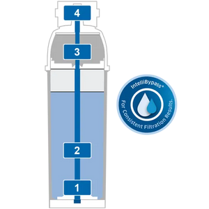 BRITA PURITY C500 MinUp